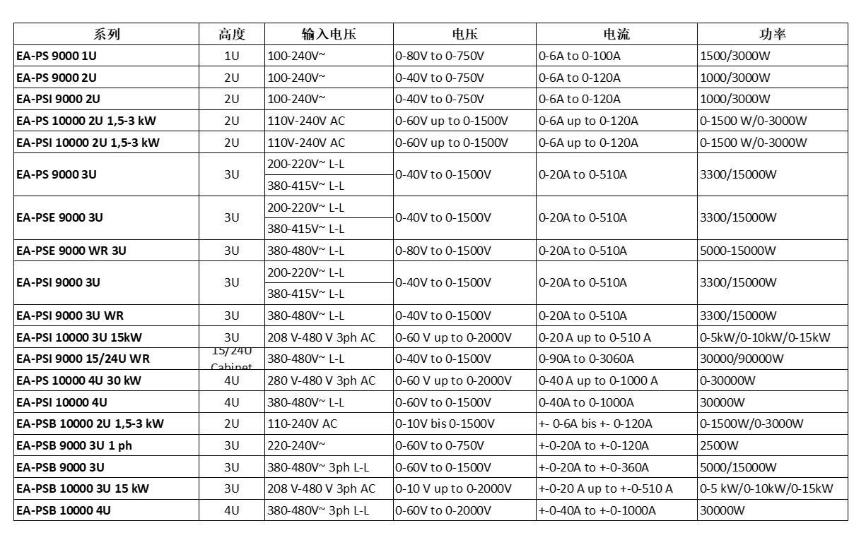 德国EA直流电源PSI 9000 15U - 24U系列30kW至90kW