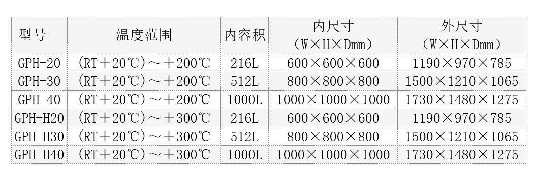 高温试验箱-GPH系列