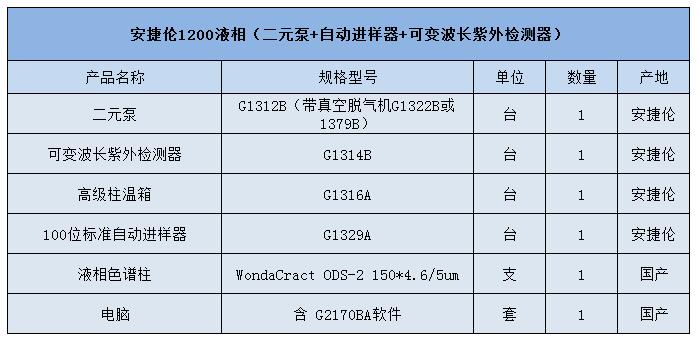 二手 安捷伦 Agilent 1200 液相色谱仪